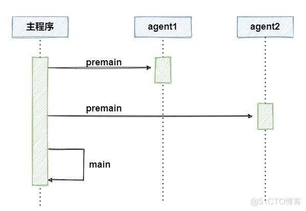 Java agent 坏处 java agent技术_Java agent 坏处_04