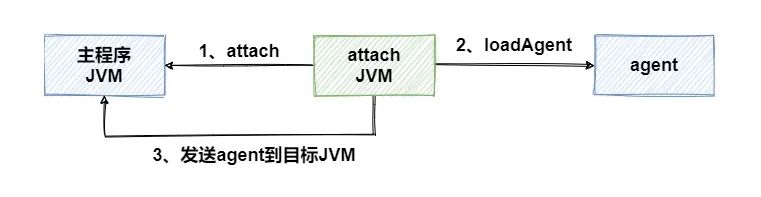 Java agent 坏处 java agent技术_Java agent 坏处_07