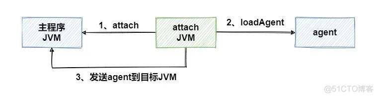 Java agent 坏处 java agent技术_开发语言_07