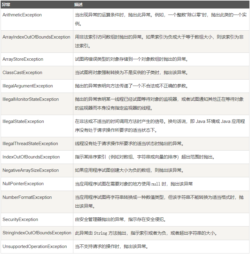 Java dicom 数据处理 java数据异常处理_java_02