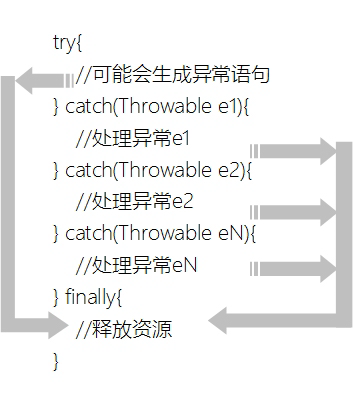 Java dicom 数据处理 java数据异常处理_java_05