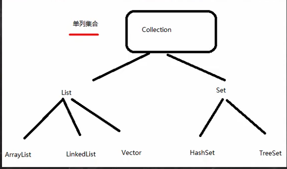 Java hashmap底层结构 java hashmap底层原理_数据结构