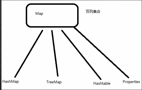 Java hashmap底层结构 java hashmap底层原理_java_02