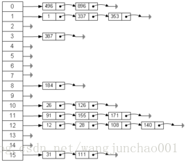 Java hashmap底层结构 java hashmap底层原理_java_03