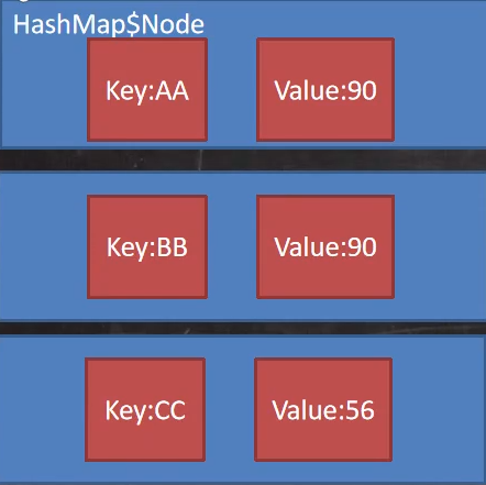 Java hashmap底层结构 java hashmap底层原理_数据结构_04