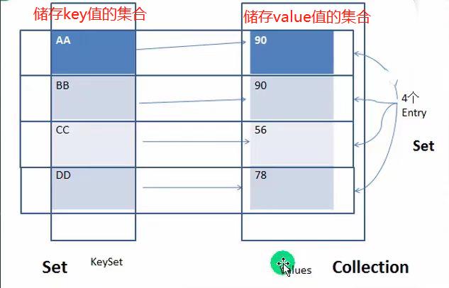 Java hashmap底层结构 java hashmap底层原理_散列表_05