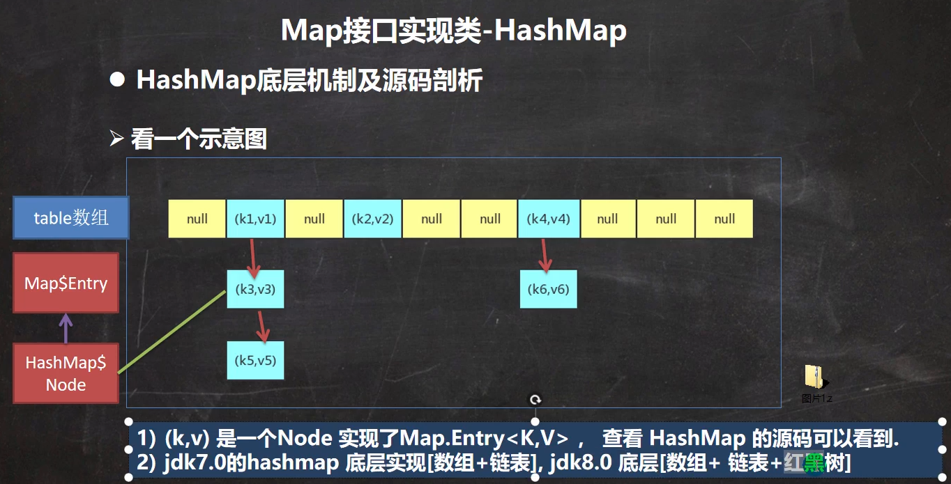 Java hashmap底层结构 java hashmap底层原理_java_06