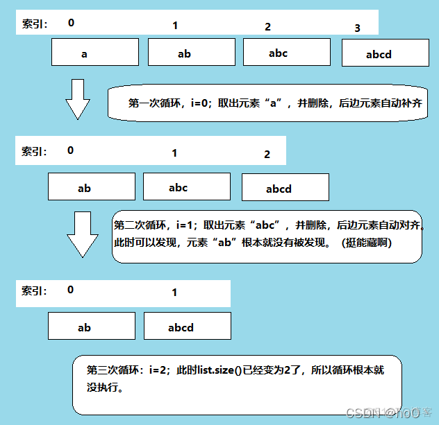 Java list根据索引删除元素 java list遍历删除元素_Java list根据索引删除元素