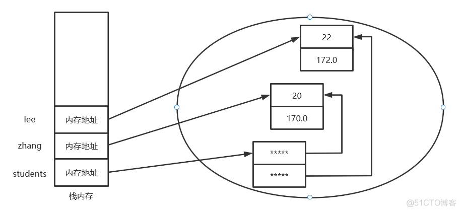 Java 不用数组 java有数组类型吗_数组元素