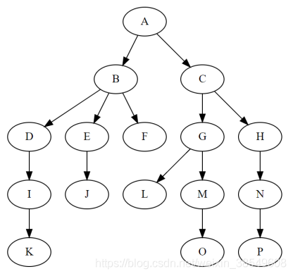 Java 中有没有树类 java有没有自带树_子树