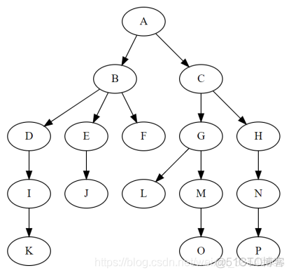 Java 中有没有树类 java有没有自带树_java