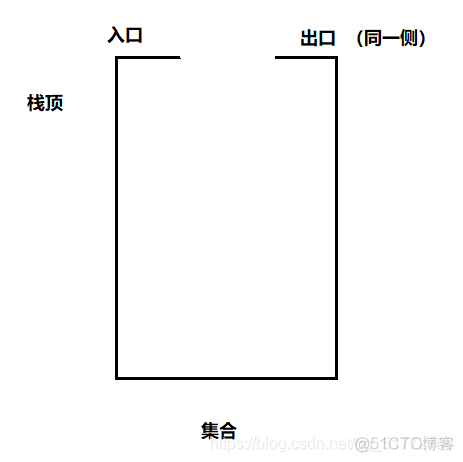 Java 先进先出队列 java先进先出数据结构_数据结构