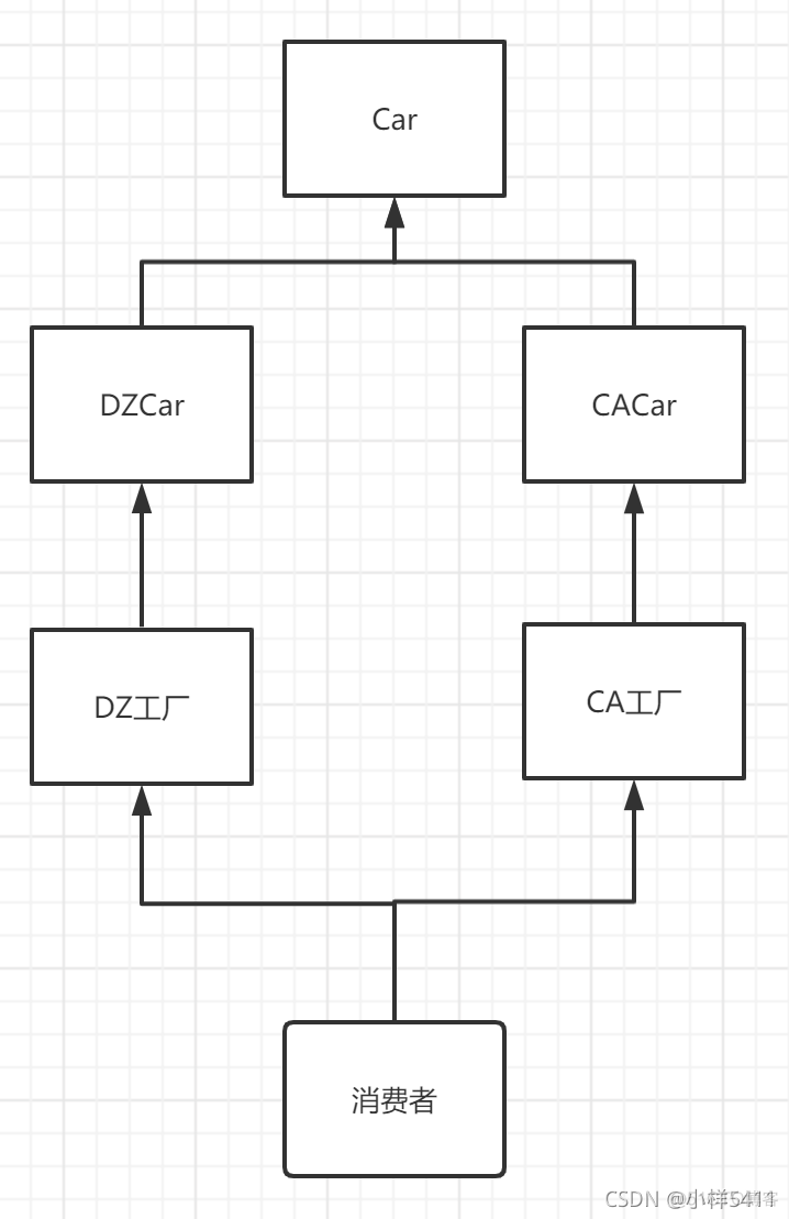 Java 工厂模式 设计模式 java工厂模式三种详解_ide_05