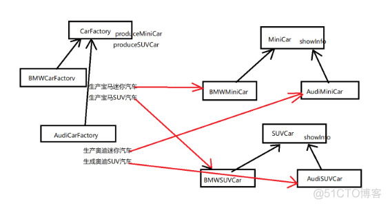 Java 开发中使用的设计模式 java开发中常用的设计模式_System_06