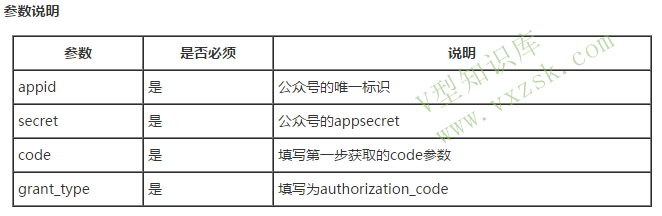 Java 微信 获取 java微信授权获取openid原理_Java 微信 获取_03