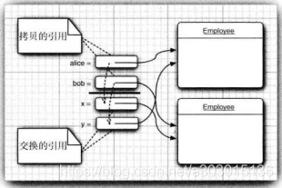 Java 整型引用传递 java传值调用和引用调用_Java_03