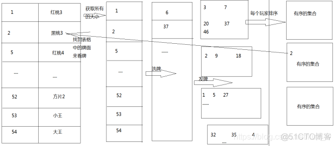 Java 映射表 java map映射_Java 映射表_04