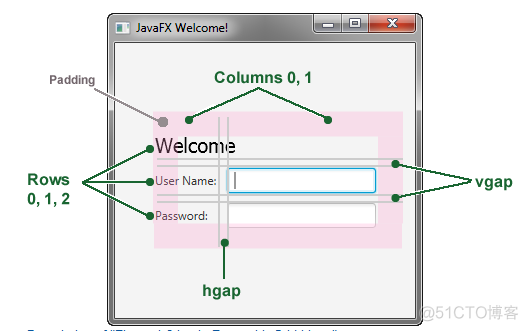 JavaFX 模拟登录 javafx登录界面布局_Text_03