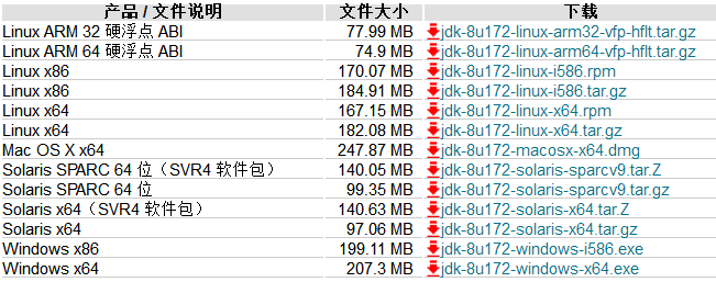 JavaSE作用 javase包括哪些_java