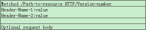 JavaScript上传文件 ipfs js http上传文件_vue.js