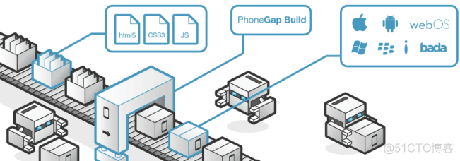 JavaScript代码编写软件 javascript编写app_javascript