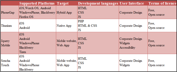 JavaScript代码编写软件 javascript编写app_javascript_04