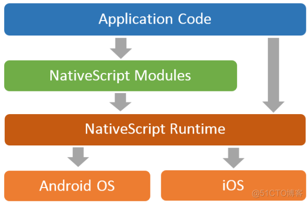 JavaScript代码编写软件 javascript编写app_javascript_07