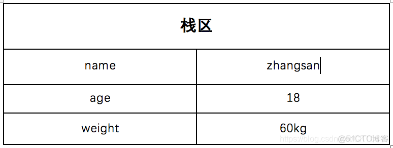 JavaScript数据类型分为哪几种 javascript的几种数据类型_JavaScript数据类型分为哪几种