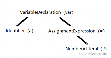 JavaScript预编译原理分析 javascript的编译器_作用域