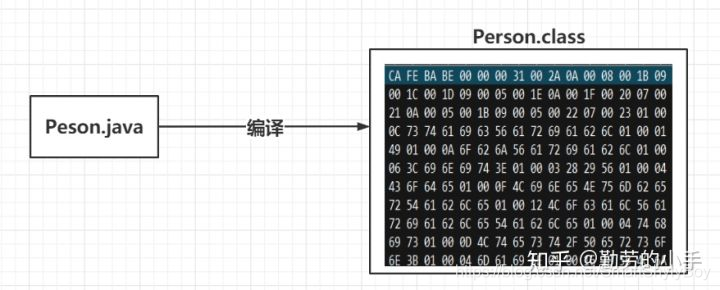 Java中new对象并赋值 java new 对象的过程_Java中new对象并赋值_03