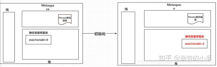 Java中new对象并赋值 java new 对象的过程_Java中new对象并赋值_06