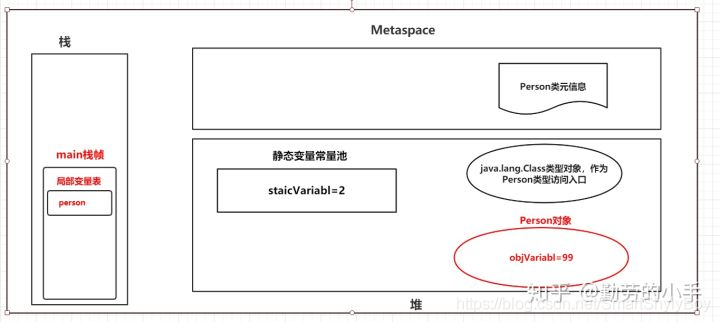 Java中new对象并赋值 java new 对象的过程_Java中new对象并赋值_08