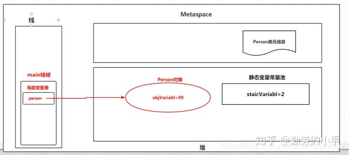 Java中new对象并赋值 java new 对象的过程_Java中new对象并赋值_09