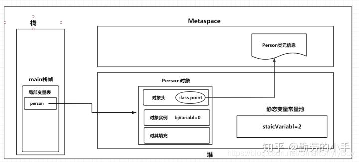 Java中new对象并赋值 java new 对象的过程_成员变量_10