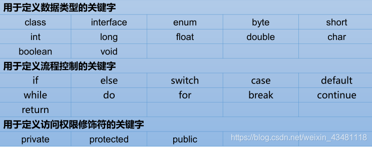 Java中合法字标识符 java合法标识符有哪些_标识符