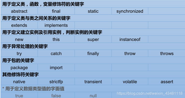 Java中合法字标识符 java合法标识符有哪些_首字母_02