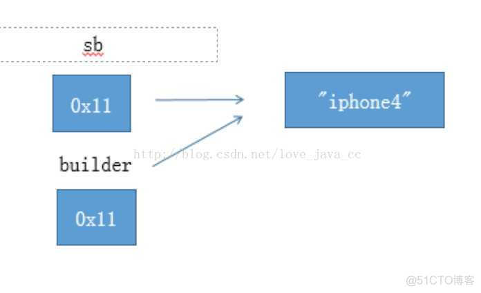 Java怎么获取int值 java获取值的类型_User_04