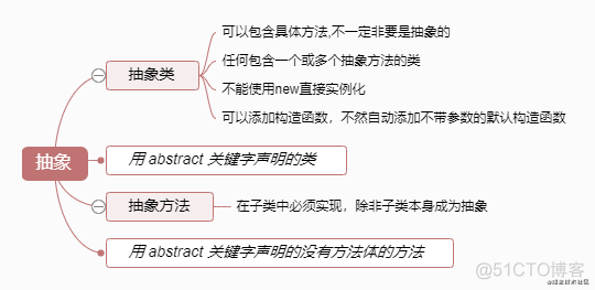 Java抽象是什么意思 java中什么是抽象_java