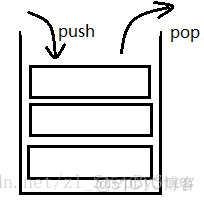 Java数组实现队列数据结构 java使用数组实现栈和队列_栈