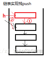 Java数组实现队列数据结构 java使用数组实现栈和队列_链表实现队列_03