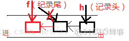 Java数组实现队列数据结构 java使用数组实现栈和队列_Java数组实现队列数据结构_08