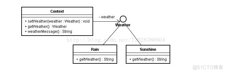 Java灵活状态机 java 状态模式_System