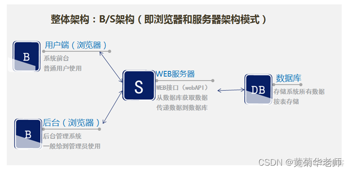 Java系统设计开题报告 java开题报告例文_数据库