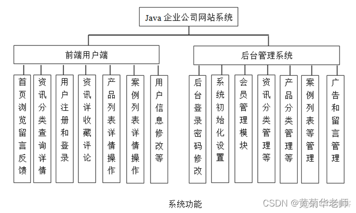 Java系统设计开题报告 java开题报告例文_java_02