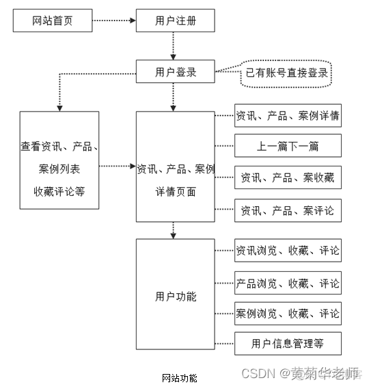 Java系统设计开题报告 java开题报告例文_java_03