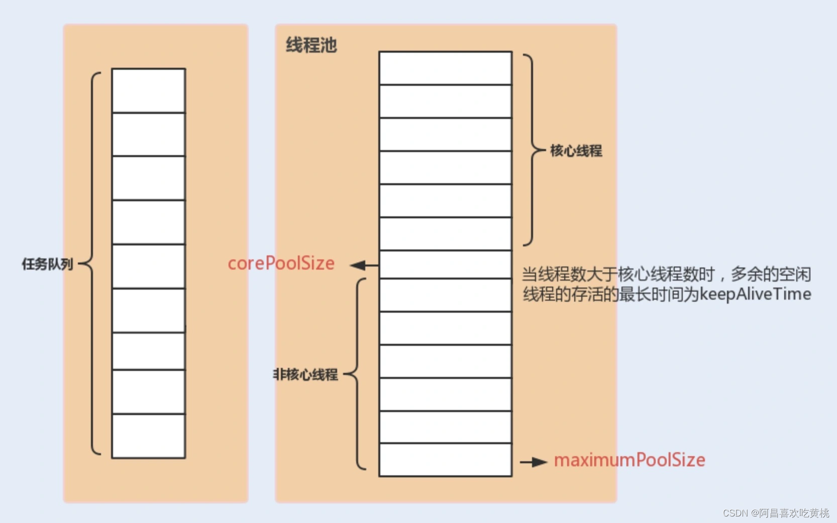 Java线程池线程大小比任务小 java线程池大小设置_Java线程池线程大小比任务小_02