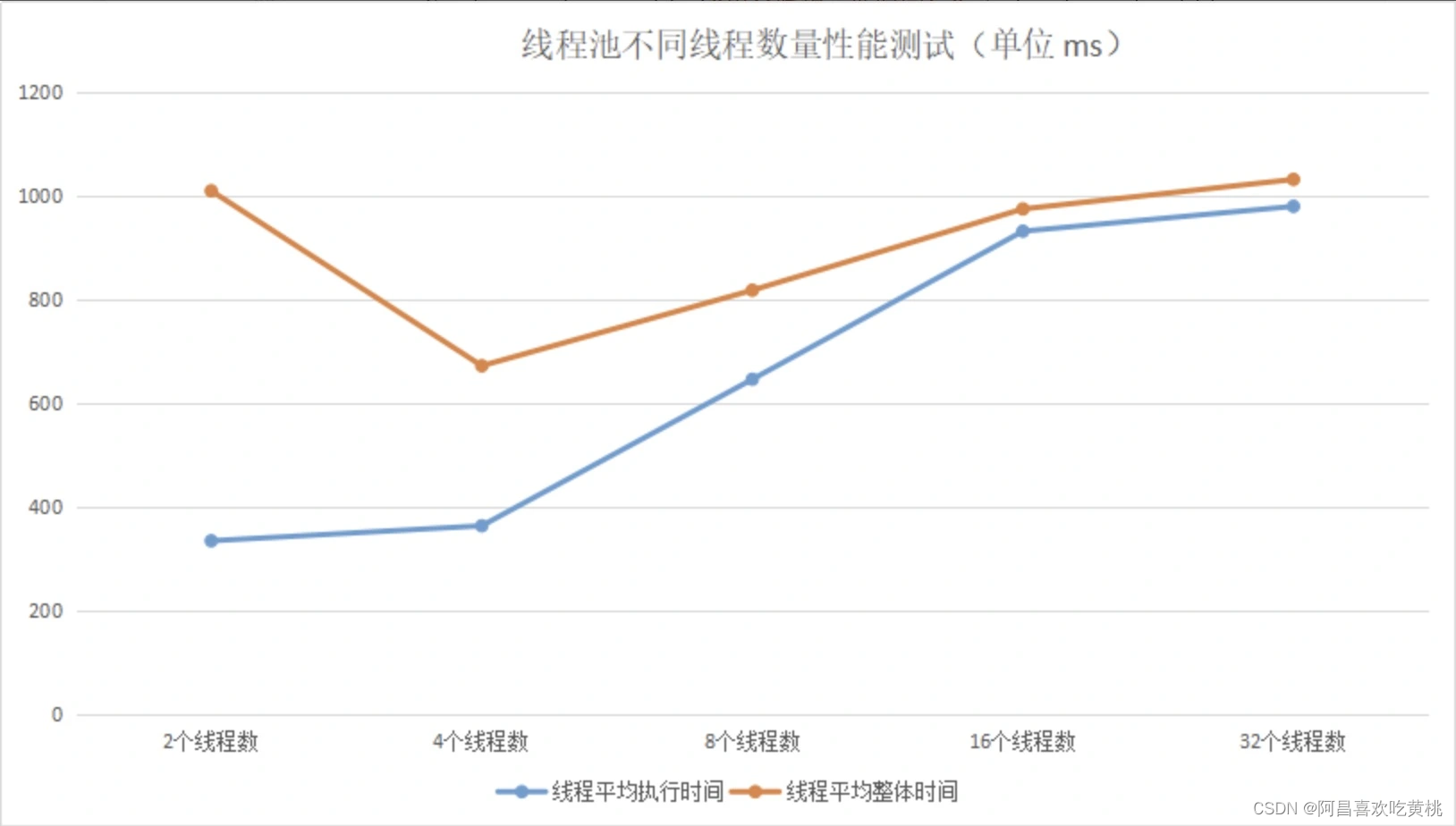 Java线程池线程大小比任务小 java线程池大小设置_Java线程池线程大小比任务小_04