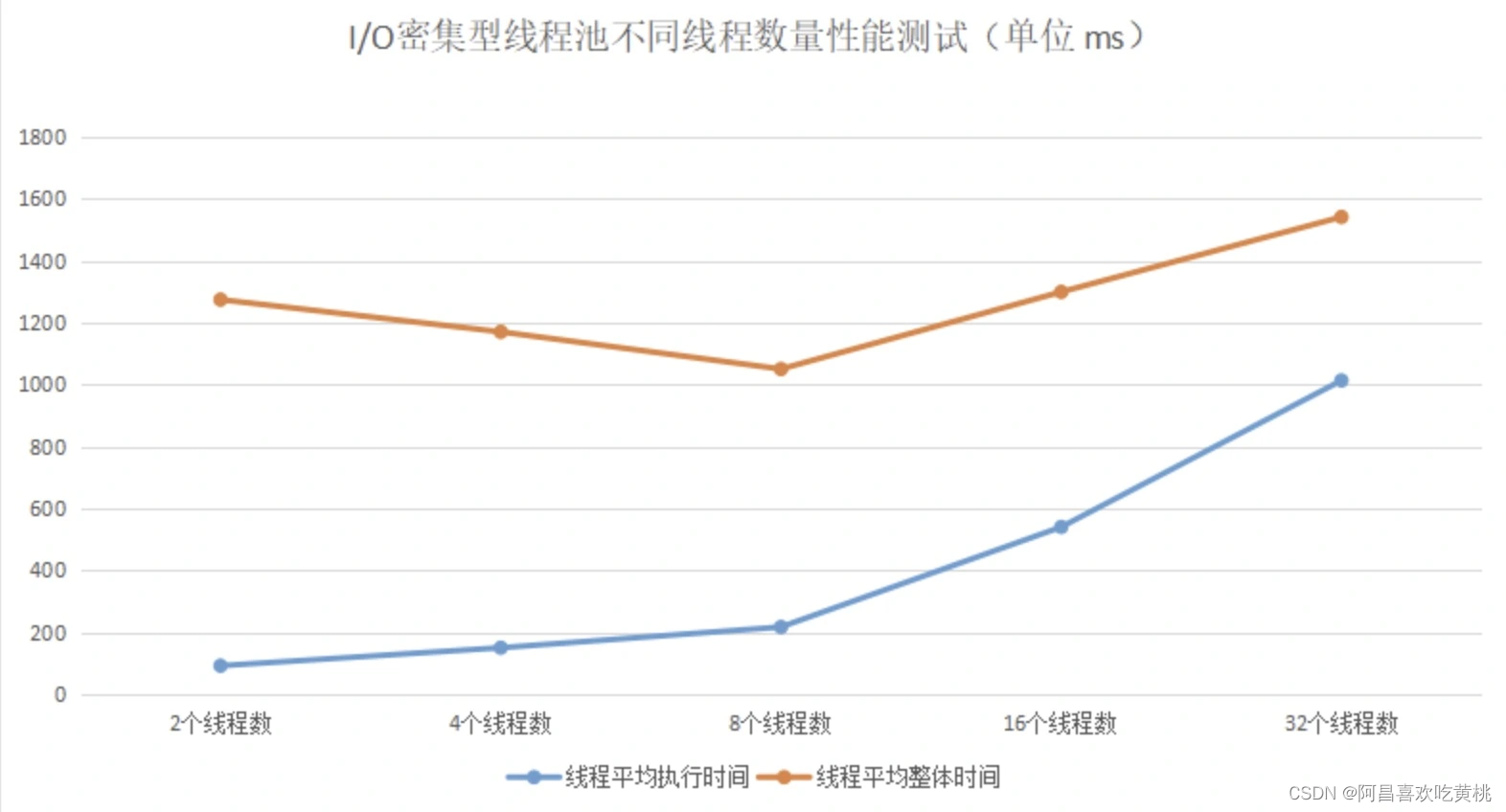 Java线程池线程大小比任务小 java线程池大小设置_juc_05