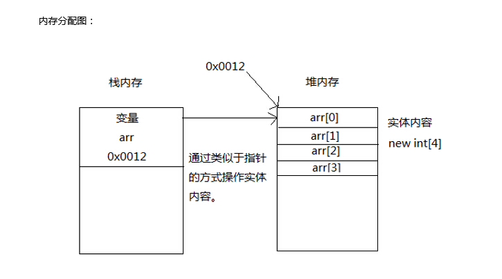 Java自定义返回多个参数 java定义返回数组的函数_System_02