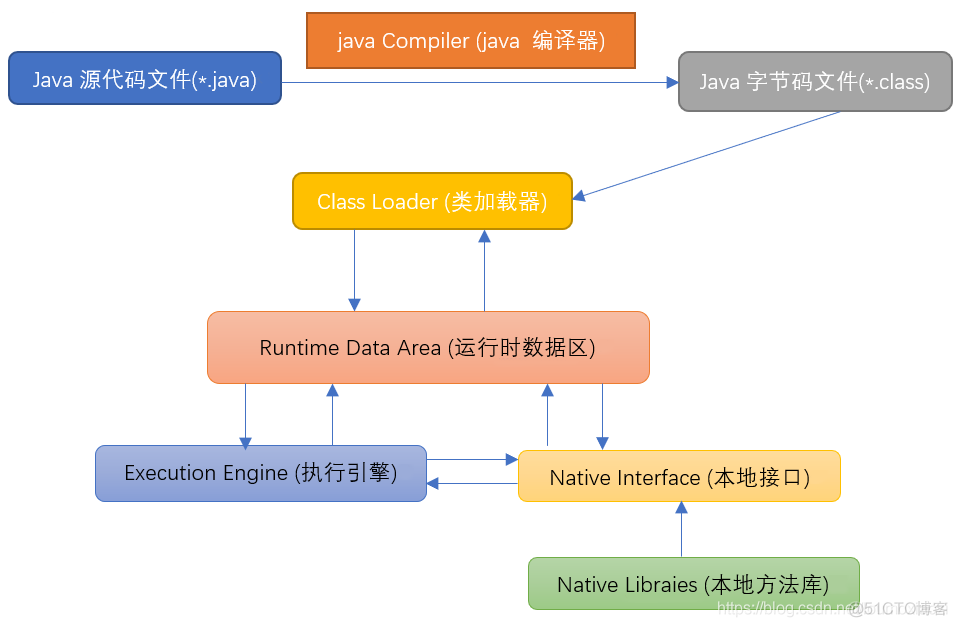 Java虚拟机制指 java虚拟机机制和原理_jvm